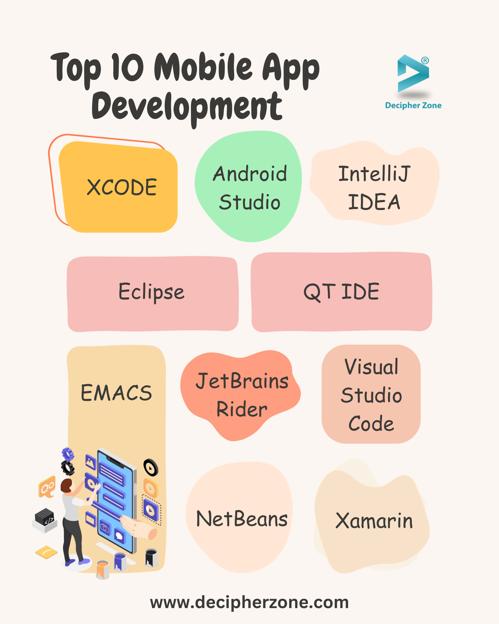 Top 10 Best IDEs For Mobile App Development 